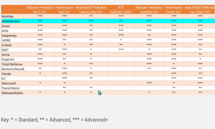 Δωρεάν Antivirus ή Πληρωμένο 1αααμ