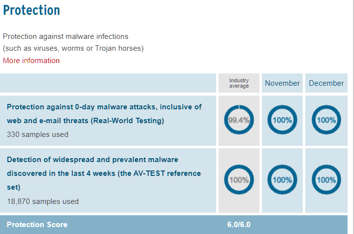 Δωρεάν Antivirus ή Πληρωμένο 2μ