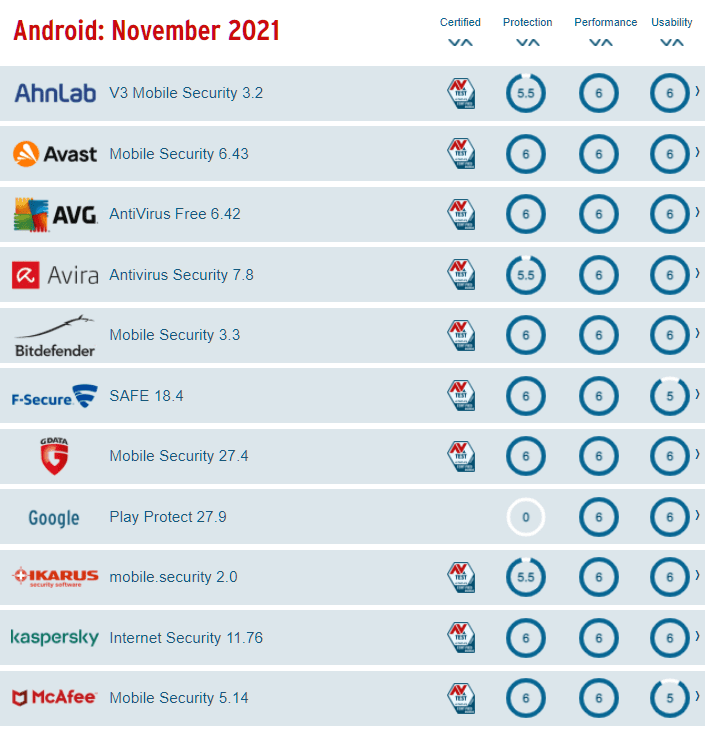 Δωρεάν Antivirus ή Πληρωμένο 2μα