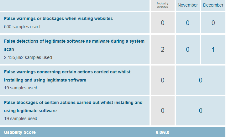 Δωρεάν Antivirus ή Πληρωμένο 2μαηηα