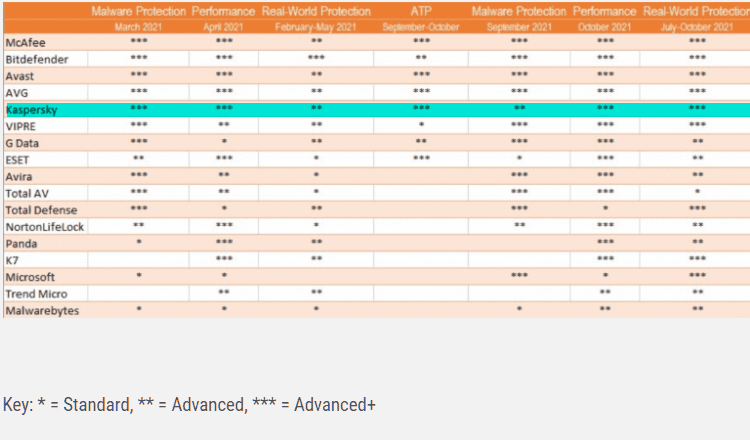 Δωρεάν Antivirus ή Πληρωμένο 2μαηηαα