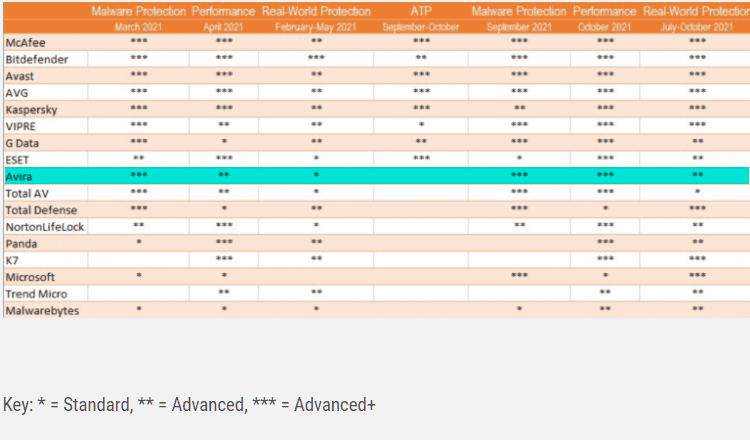 Δωρεάν Antivirus ή Πληρωμένο 2μαηηαααααμ