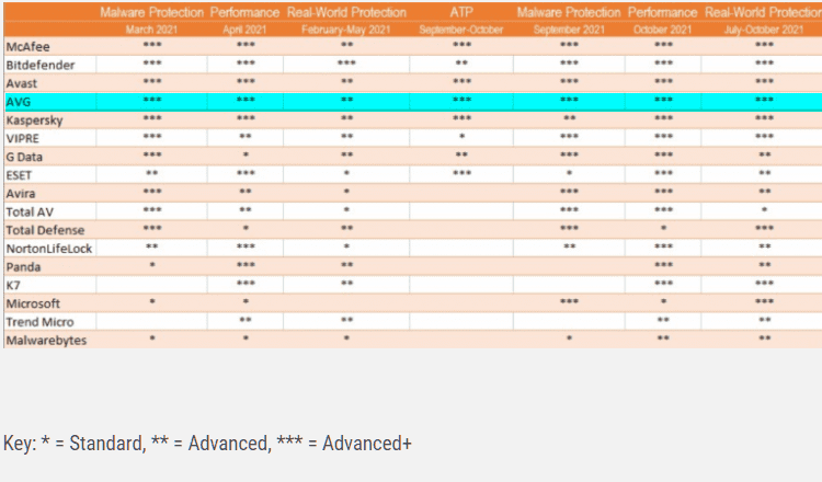 Δωρεάν Antivirus ή Πληρωμένο 2μαηηαααααμαα