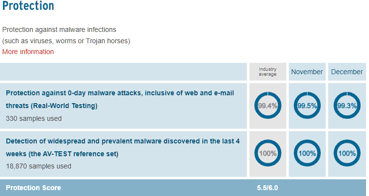 Δωρεάν Antivirus ή Πληρωμένο 2μαηηαααααμααα