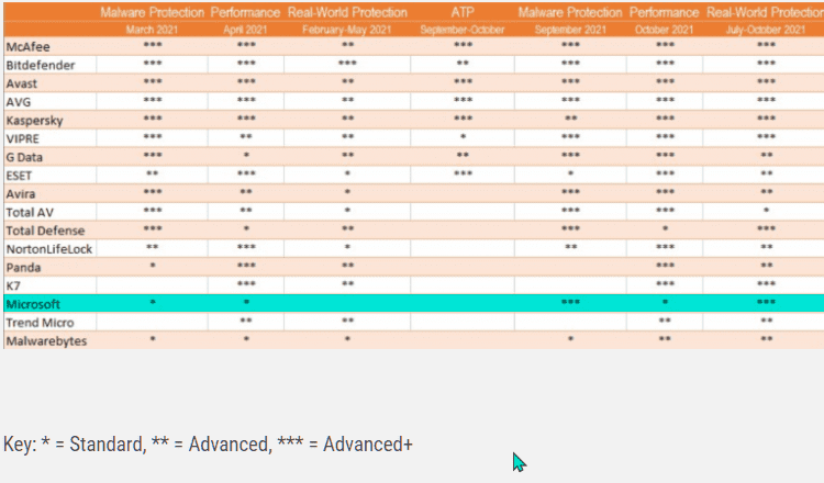 Δωρεάν Antivirus ή Πληρωμένο 2μαηηαααααμαααα