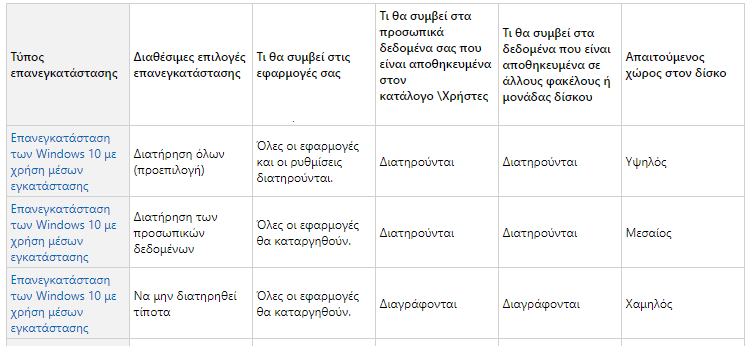 Επιδιόρθωση-Windows-40μμ