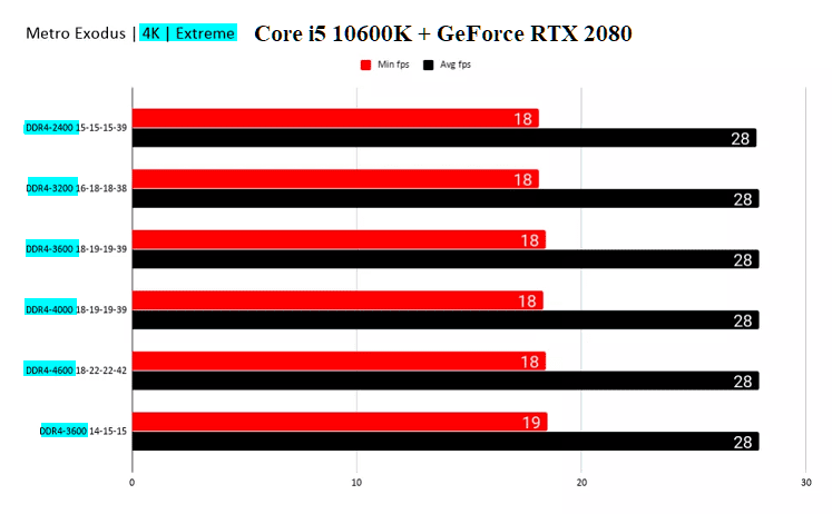 cas-latency-ταχύτητα-μνήμης-4