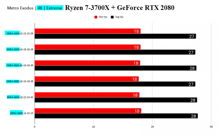 cas-latency-ταχύτητα-μνήμης-5