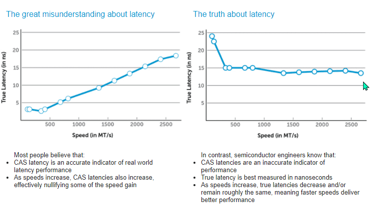 cas-latency-ταχύτητα-μνήμης-5aα