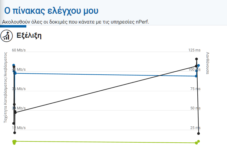 nPerf Speed Test 1