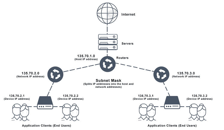 Διεύθυνση IP 8mμλν