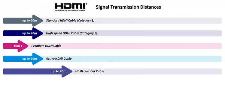 Τι Καλώδιο HDMI Να Πάρω 10