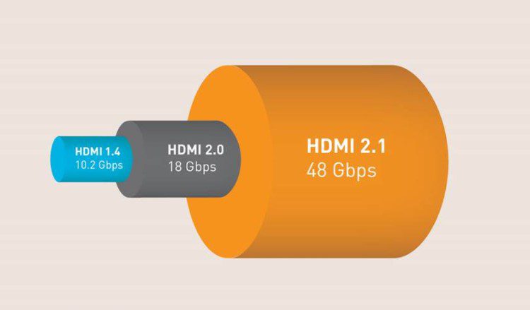 Τι Καλώδιο HDMI Να Πάρω 7ν