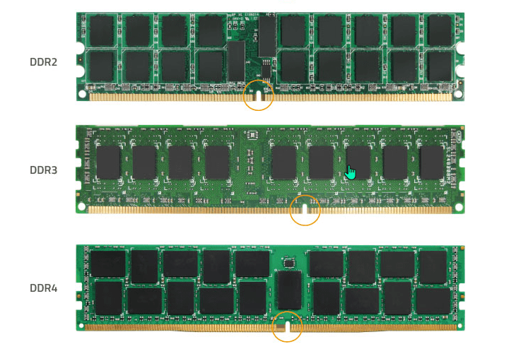 διαφορετικές μνήμες RAM 2