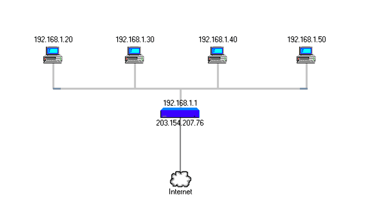 τι ειναι η ip 3