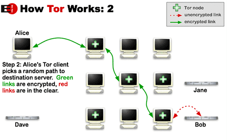 Tor browser 1m
