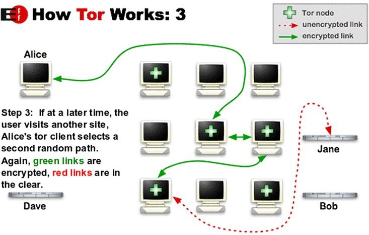 Tor browser 1mm