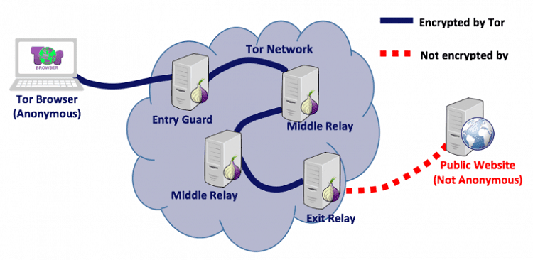 tor browser τι είναι 2