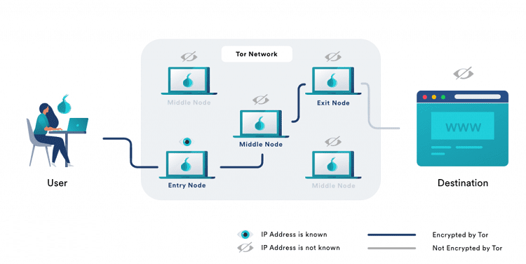 Δίκτυο Tor 10lm