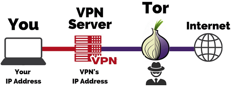 Δίκτυο-Tor-11μ