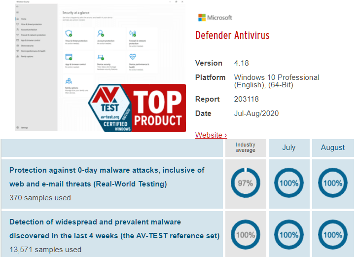 Δωρεάν Προγράμματα Antivirus