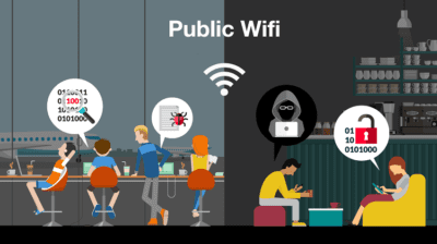Featured Τι Πρέπει Να Κάνω Και Τι Όχι Με Το Κινητό ή Laptop Σε Δημόσιο Wi-Fi 2a