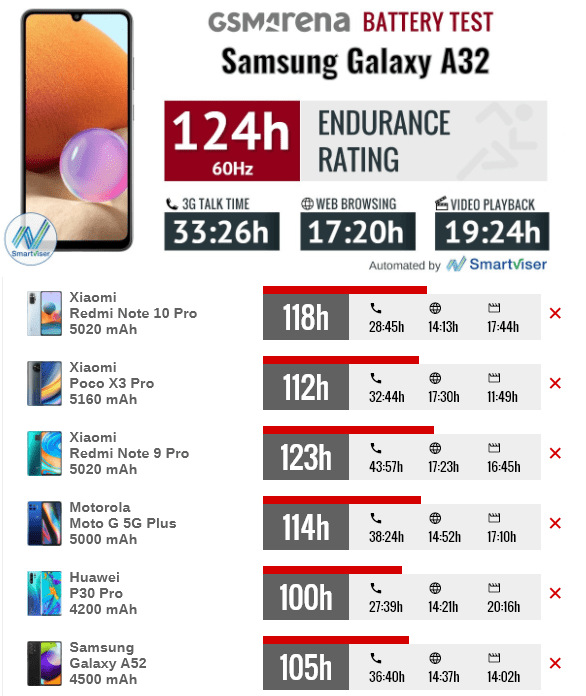 Samsung Galaxy A32 10βββ