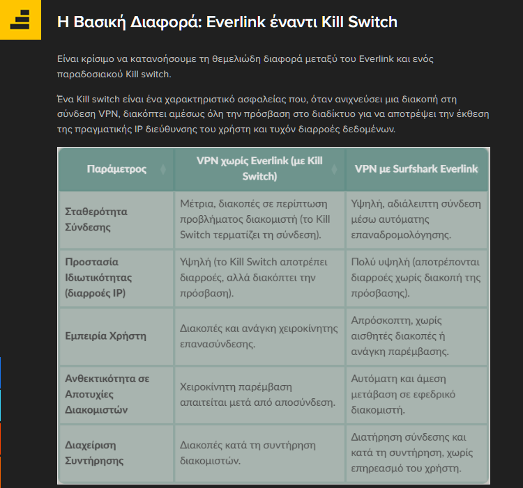 Πάροχος Υπηρεσιών Διαδικτύου