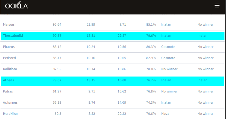 ISP Στην Ελλάδα 2