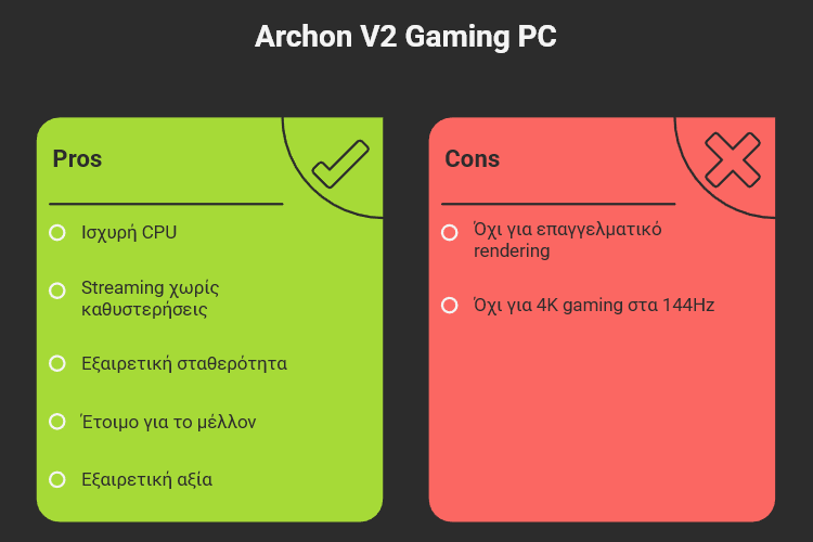 gaming PC U- Case 3μα