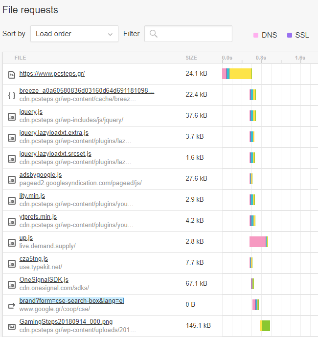 Πιο Γρήγορο Internet Με Αλλαγή DNS Server 10mmμμ