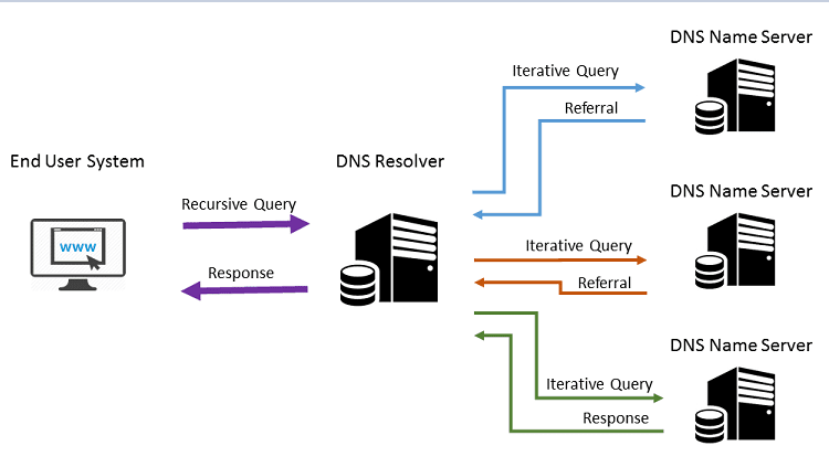 Πιο Γρήγορο Internet Με Αλλαγή DNS Server 10mmμμα