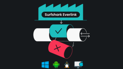 Featured Surfshark Everlink Η Νέα Καινοτόμος Τεχνολογία VPN - Δωρεάν Για Όλους