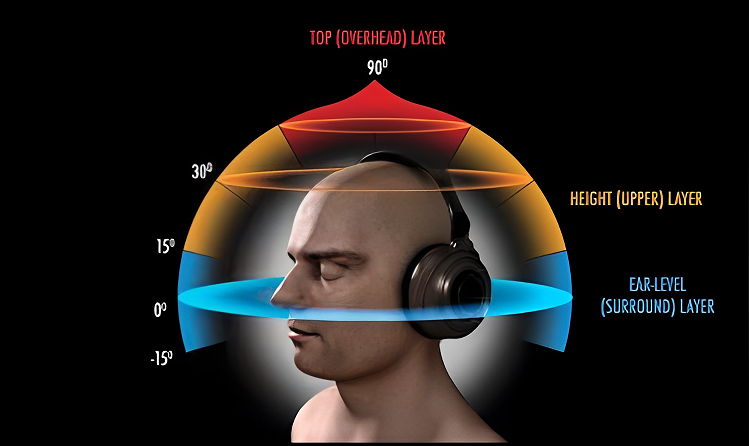 3D-Audio-ή-3D-Sound-1ΑΜκκκ