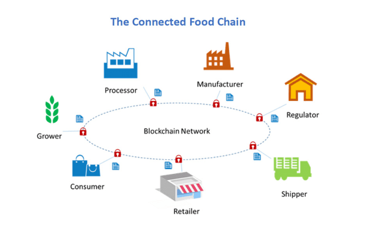 Blockchain_3aaa