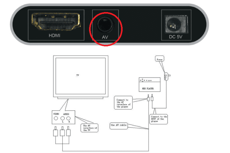 TV-BOX-55α