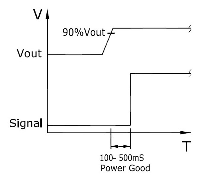 Προστασία PSU Τα Χαρακτηριστικά Ασφαλείας Στα Τροφοδοτικά 2α