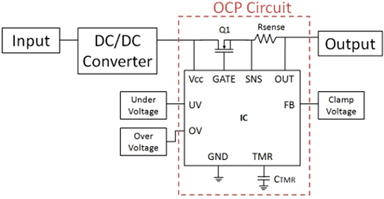 Προστασία PSU Τα Χαρακτηριστικά Ασφαλείας Στα Τροφοδοτικά 4