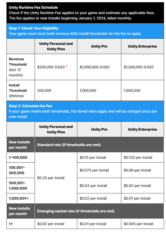 Unity Runtime Fee