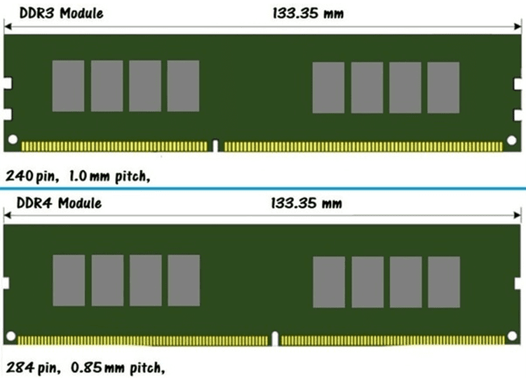 3 слота оперативной памяти. Слот DIMM ddr3. Ddr1 vs ddr2. Слот ddr4. Ddr3 ddr4.
