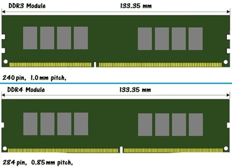 Типы dimm. Слот DIMM ddr3. Ddr1 vs ddr2. Слот ddr4. Ddr3 ddr4.