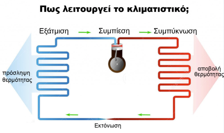 Αγορά Κλιματιστικού Air Condition κλιματιστικό 2