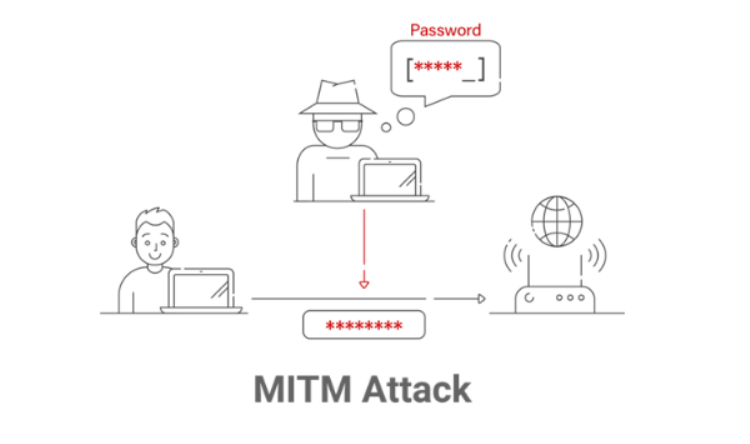 Δημόσιο Wi-Fi 7a