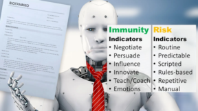 FEATURED ChatGPT - AI: Επτά Επαγγελματικοί Κλάδοι Που Κινδυνεύουν Από Την Τεχνητή Νοημοσύνη