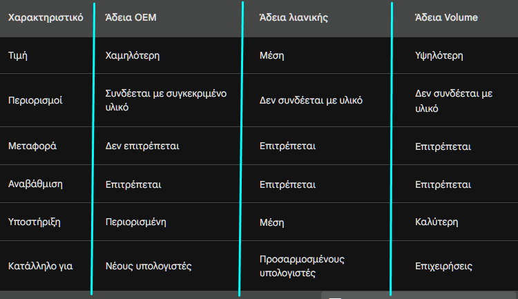 Windows Retail Windows Volume Windows OEM