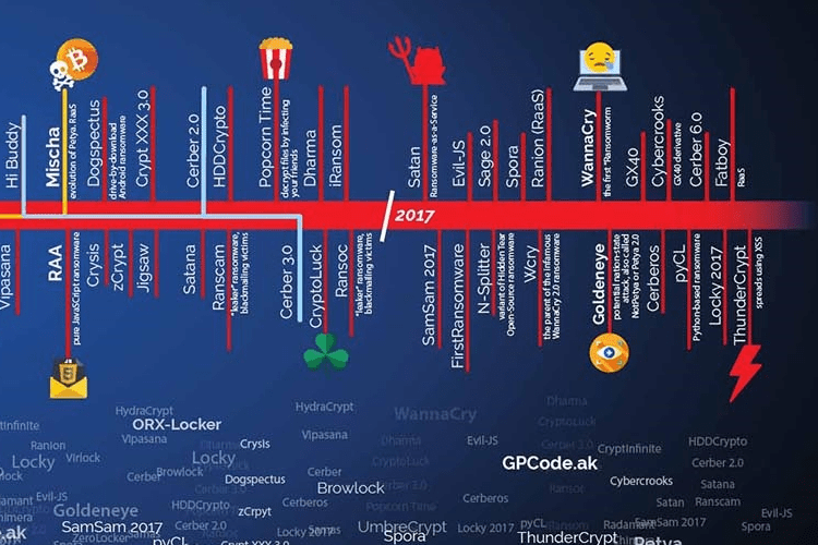 Κακόβουλο Λογισμικό Οι Χειρότερες Επιθέσεις Ransomware 12αααaα