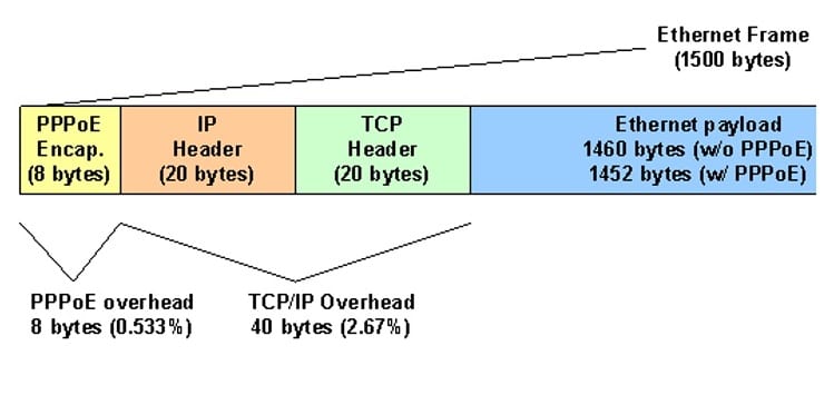 τοπικό δίκτυο μέσω router 7μμ