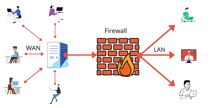 θυρα lan