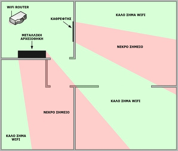 ενίσχυση σήματος WiFi 1α