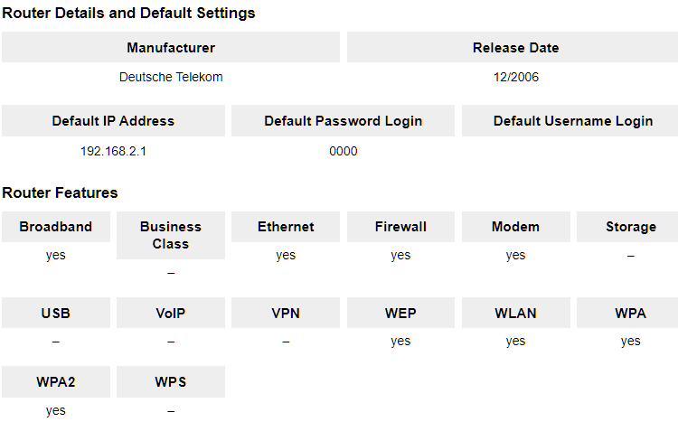 κωδικός router 2μ